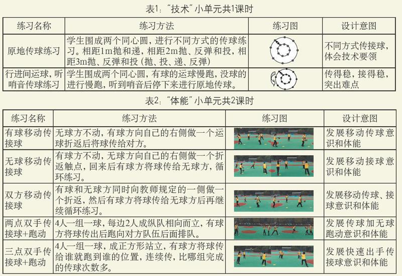 小学生篮球训练总结及心得体会简短_1