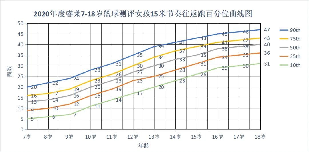 篮球比赛赛前一周训练计划_1